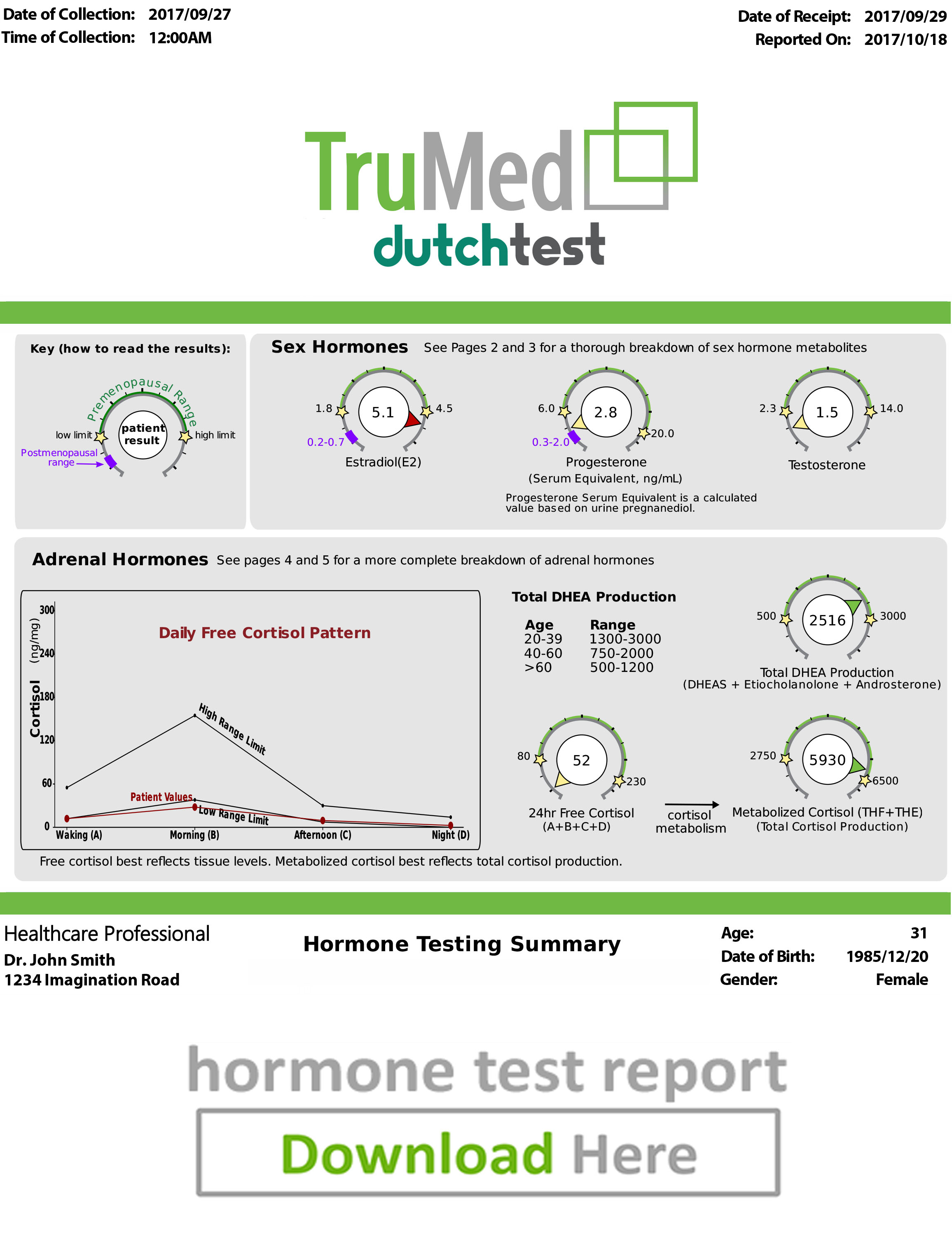 Dutch Hormone Test