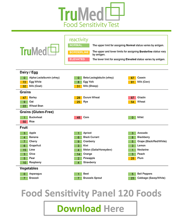Food Sensitivity Test Reports From Our Edmonton Naturopaths
