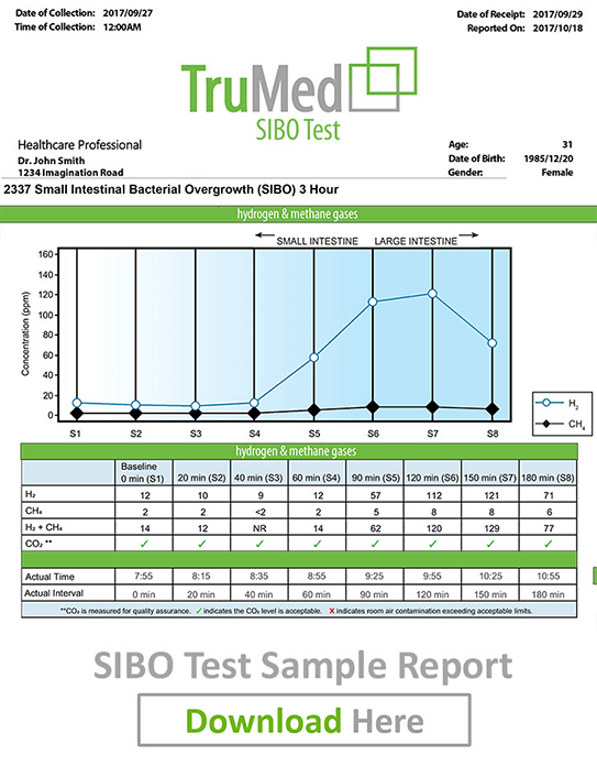 Naturopathic SIBO test report 