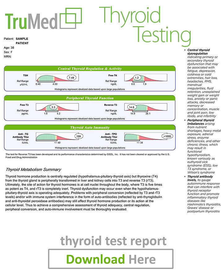 Naturopath Thyroid Test