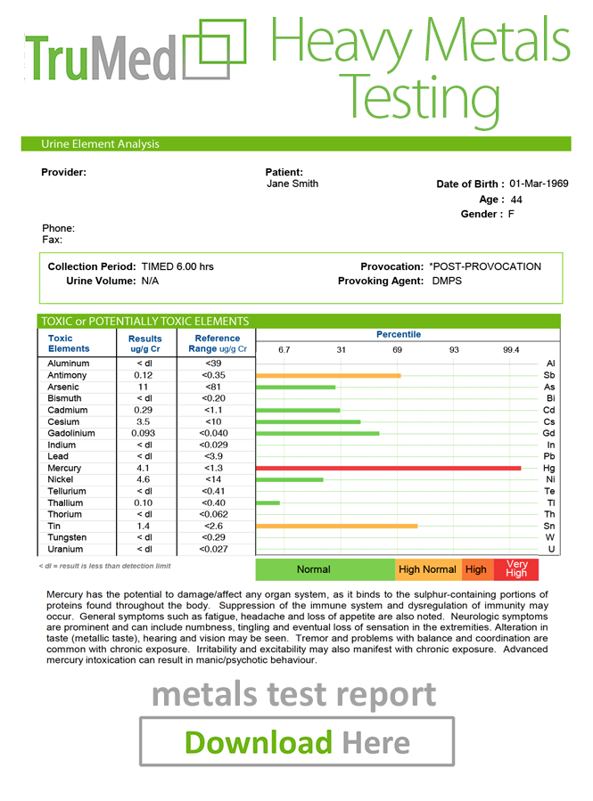 Heavy Metal Toxicity Testing and Chelation Sample Report