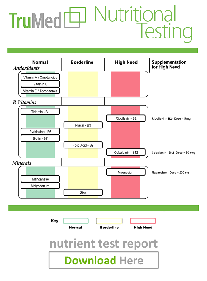 Metabolic Report